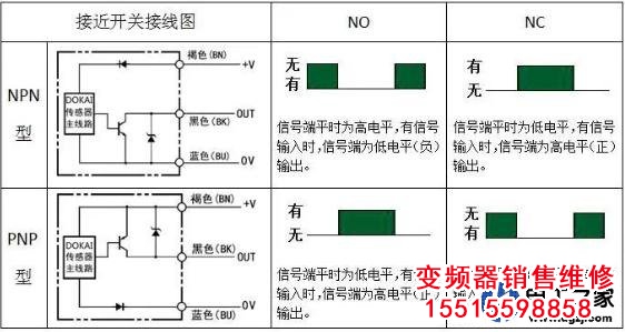 怎么用變頻器實現電動機的自動正反轉控制