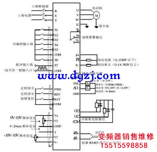 變頻器的作用就只是調電機快慢嗎