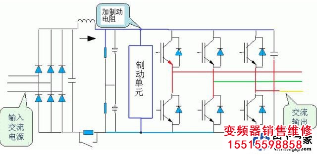 變頻器要同時改變頻率和電壓的原因